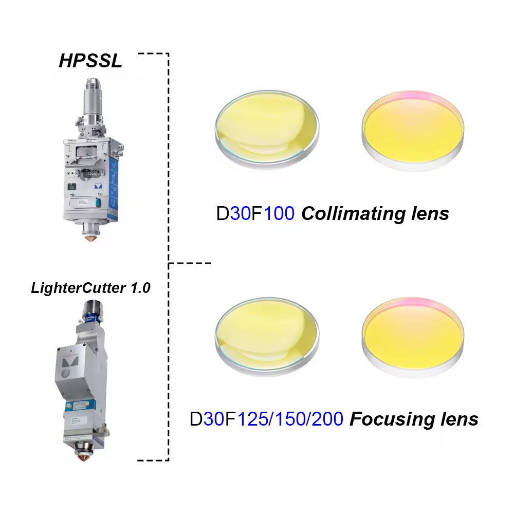 ZP Optical produces fiber laser lenses for d28 lens, D30 lens , quartz laser lenses, and collimated laser lense, focusing lens